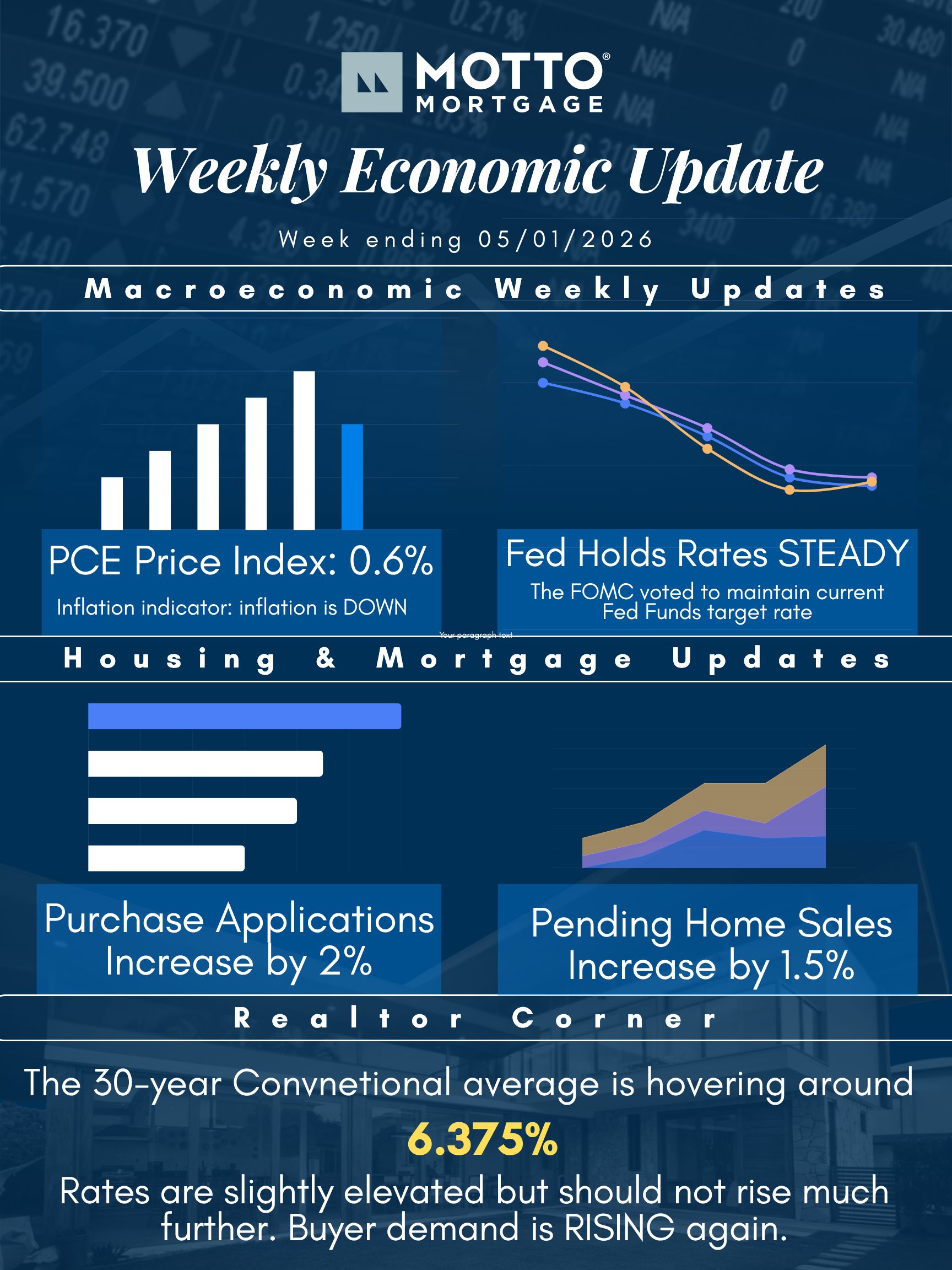Copy of Motto Mortgage Social Post (1)