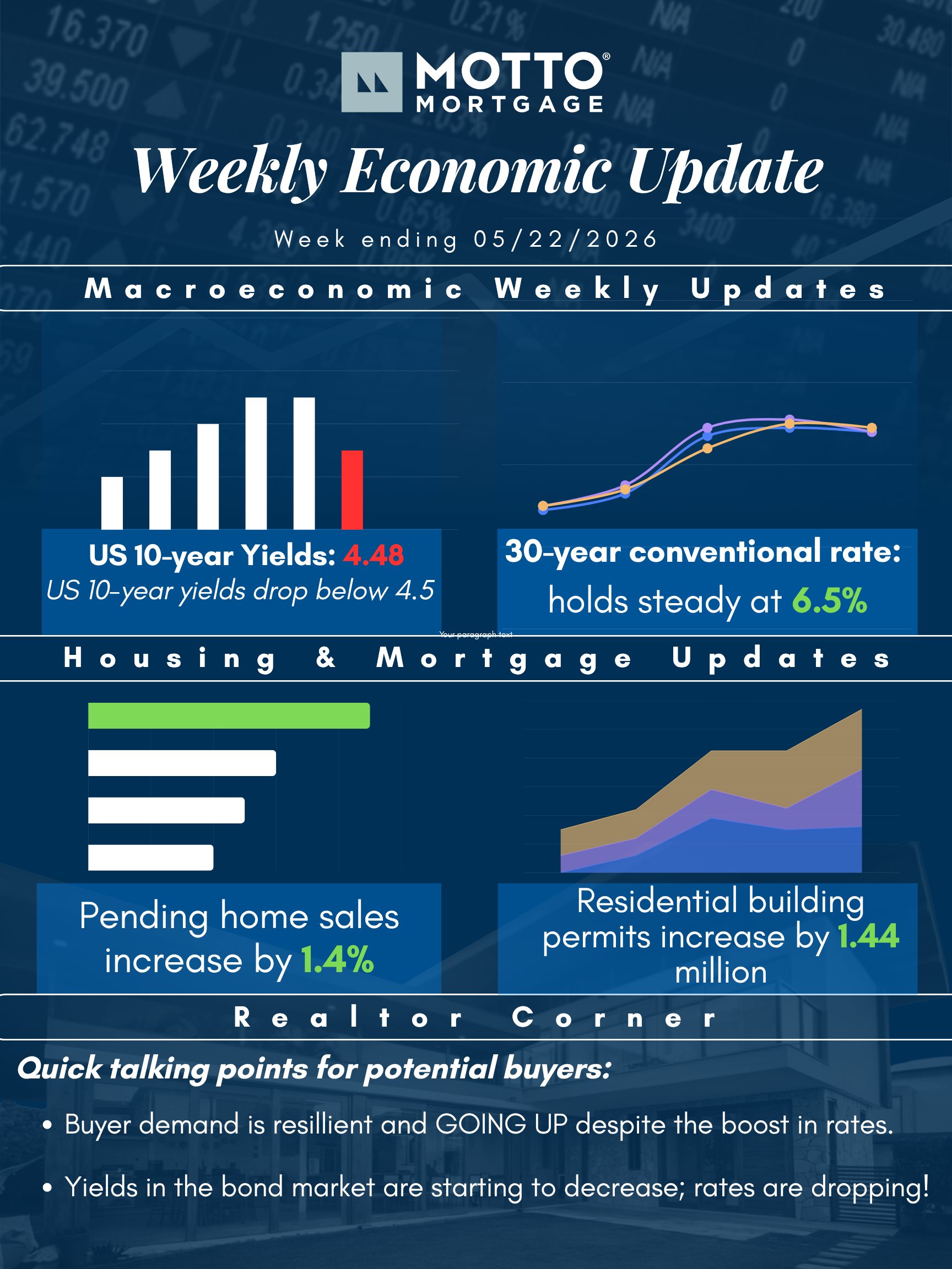 Economic update