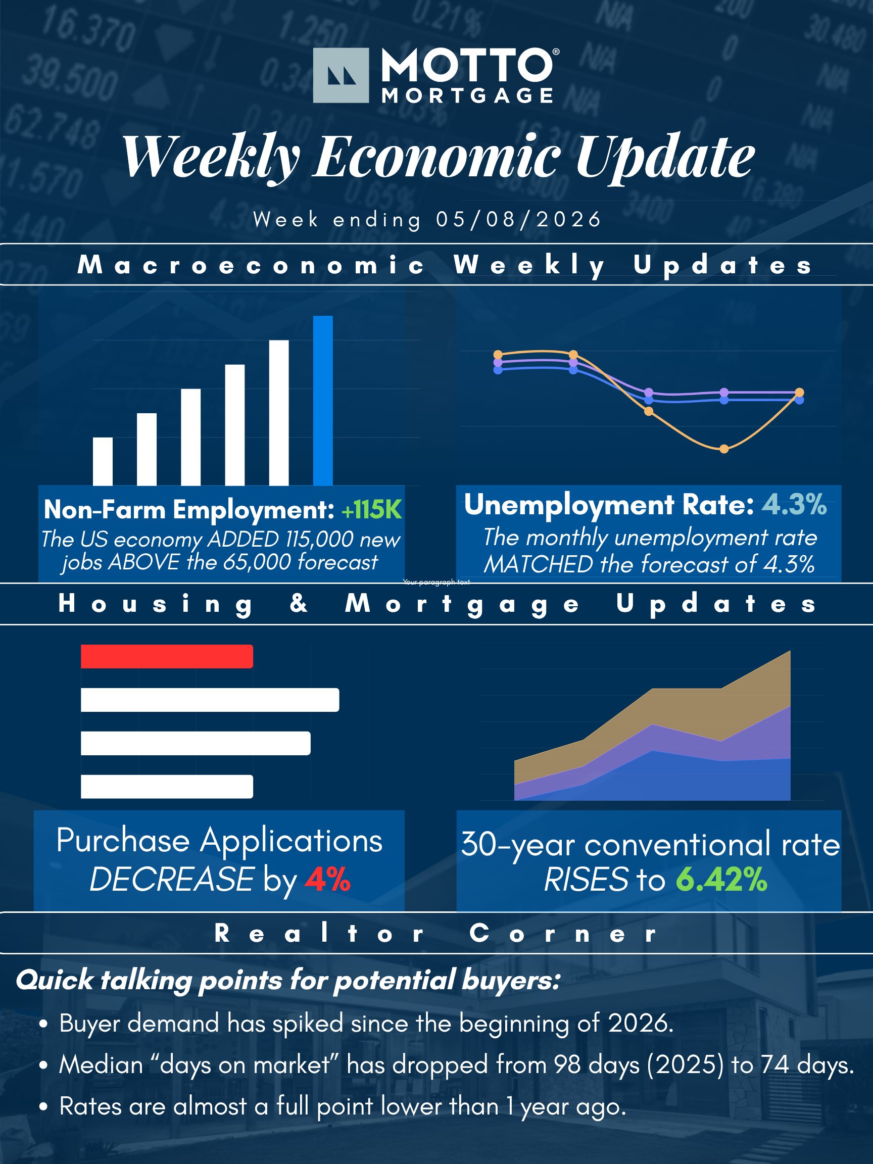 EconomicUpdate_0508